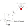 Wi-Fi moduł Extraflame galeriaa